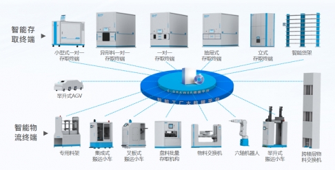 一站式智能工廠解決方案