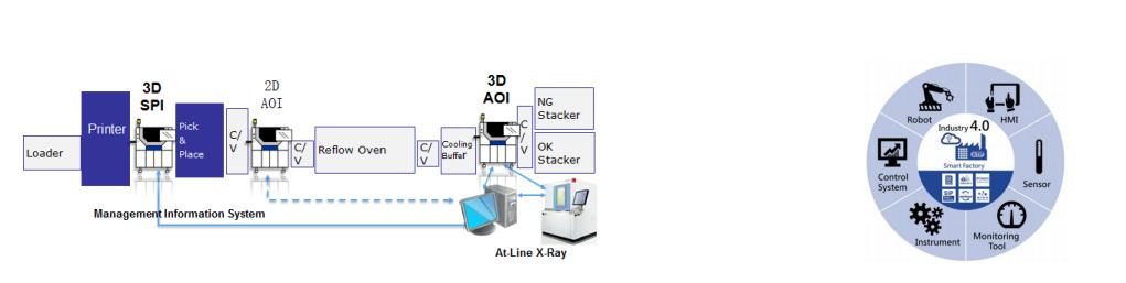 德國依科視朗3D X-RAY Cougar EVO 系列 X射線檢測系統(tǒng)