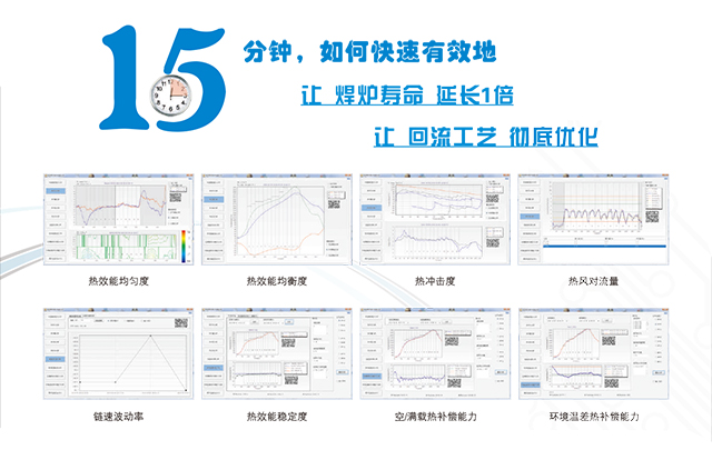 熱風再流焊設備性能評測-標準測試儀.jpg