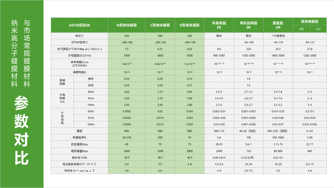 納米高分子鍍膜材料.png